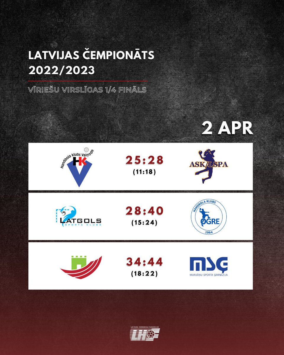 Vīriešu virslīgas ceturtdaļfināla pirmās cīņas ir galā, mājās ar uzvarām dodoties visām trim komandām, kas šodien bija devušās izbraukumā 💪🔥

▪️ ASK Zemessardze/LSPA
▪️ HK Ogre/HYDROX
▪️ MSĢ

#lvhandball #vīriešuvirslīga