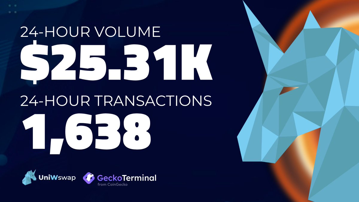 teamuniwswap's tweet photo. 24 hours, endless possibilities! Our project on the ETHPOW chain has seen an impressive amount of transactions in just one day. π₯
This is a testament to the power and potential of decentralized finance. π
Buy $UNIW HERE π¦
https://t.co/f27Jn3BuRs
#ETHPOW #ETHW #UNIWSWAP https://t.co/IlRohRVQto