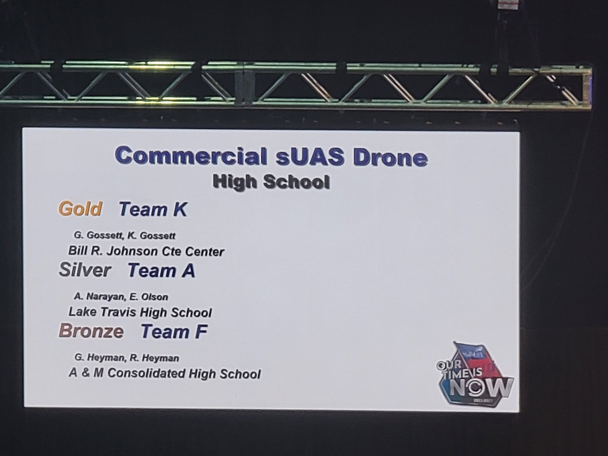 CATLCrowleyISD's tweet photo. Skills USA State - Commercial Drone Competition. BRJ CTE team takes the GOLD! Congratulations gentlemen! @BRJCTE @CrowleyISD https://t.co/KNDYH3t98K
