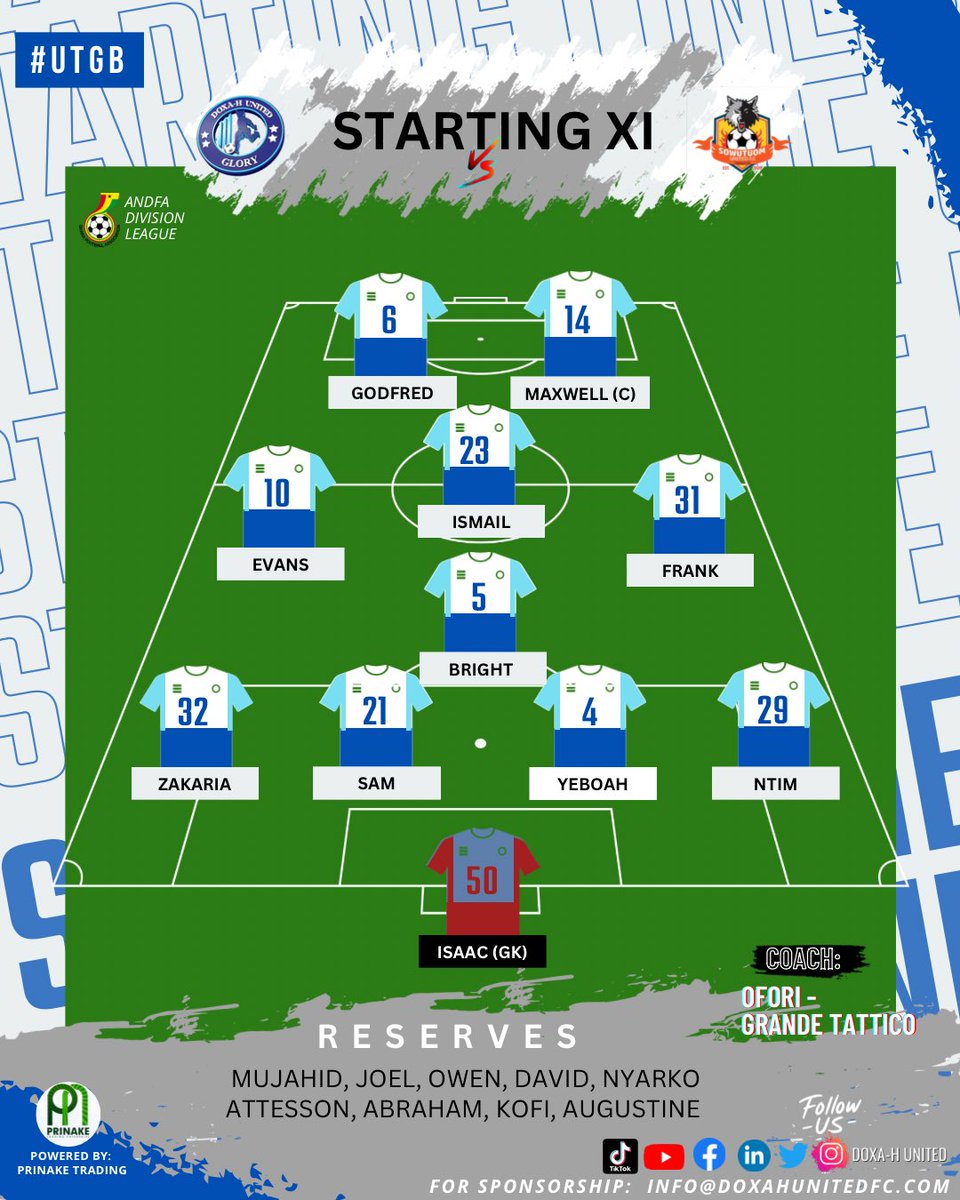 DoxahUnitedFC's tweet photo. MEN FOR THE TASK 💪 
This way our men line up this afternoon against the visitors in the last match to end the first round.

#UTGB 🔥 #DHUFC #DOXAHUNITED 🤍💙 https://t.co/sKjmEQkW8o