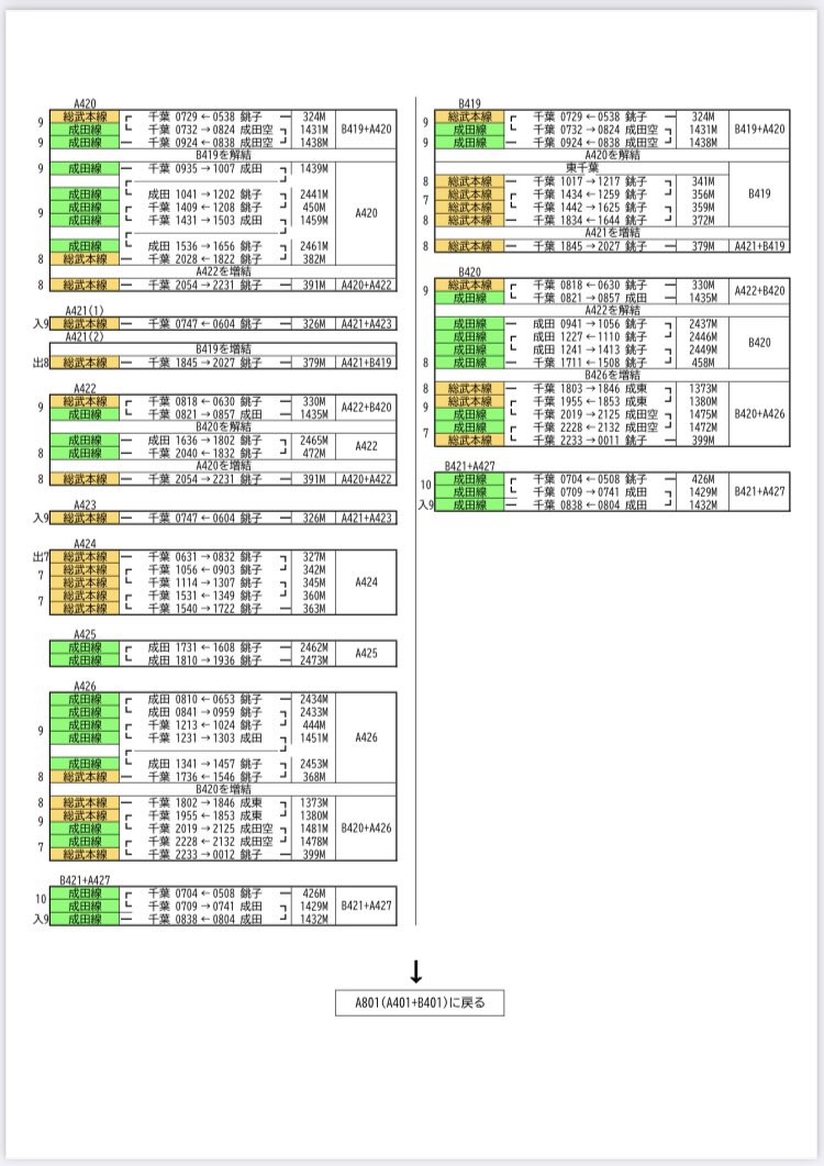 209 系 編成 表