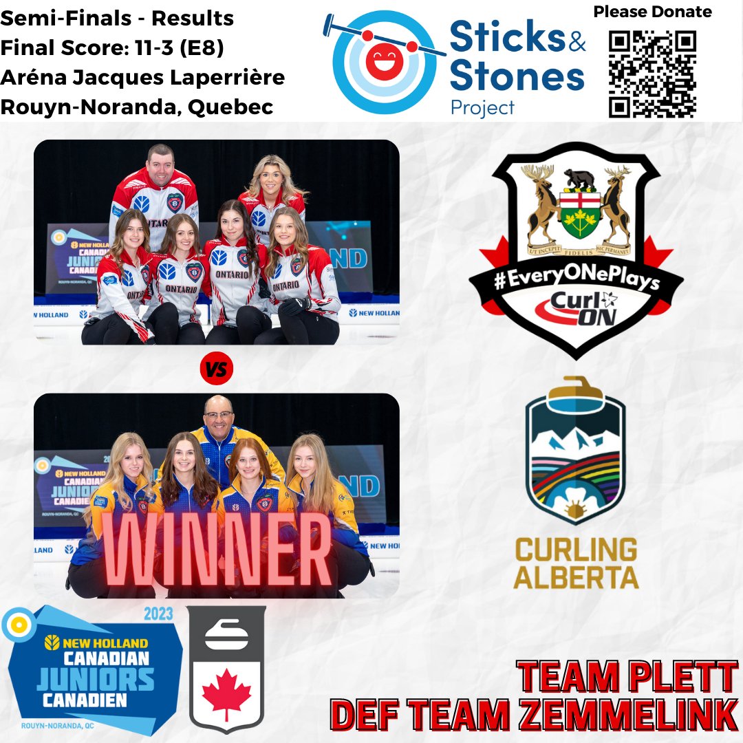 CurlingOntario's tweet photo. Results from the Women's Semi-Finals at the 2023 @NHAgriculture Canadian U-21 Men's &amp; Women's Curling Championships.

https://t.co/6o9VaL5OE6

Team Plett (@CurlingAlberta 1) DEF @TeamZemmelink (ON). 11-3 (E8)

Ontario will go for Bronze, this afternoon.

#Curling
#EveryONePlays https://t.co/8qj4BktJbX