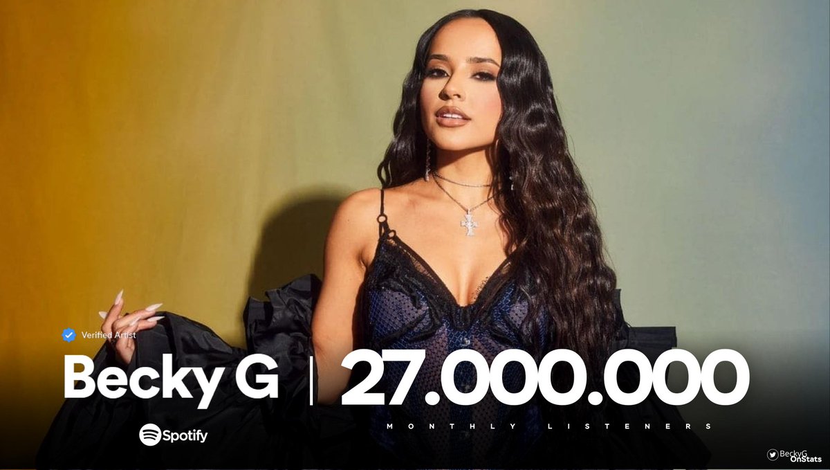 BeckyGOnStats's tweet photo. Becky G (@iambeckyg) has surpassed the 27 MILLION monthly listeners on Spotify for third time in her career 🔥.

— gaining 288.073 new listeners yesterday. https://t.co/X3Gezsx38K