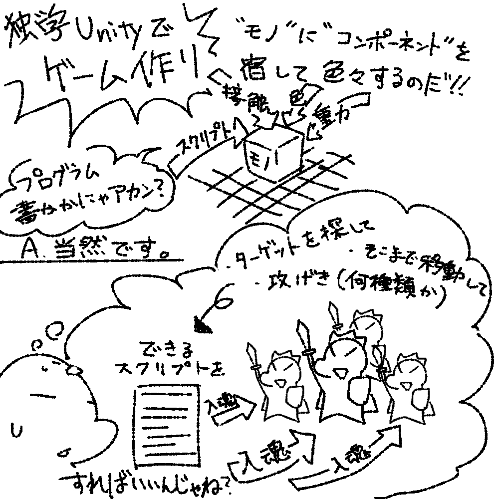 gessei's tweet photo. ここひと月の間ずっとゲーム制作ソフトUnityをいじっていて、３日前(?)に壁にぶち当たりました。んでやっとのことで脱せそうなのでその経緯を……

#Unity #ゲーム好きと繋がりたい https://t.co/EoTE49w8c0