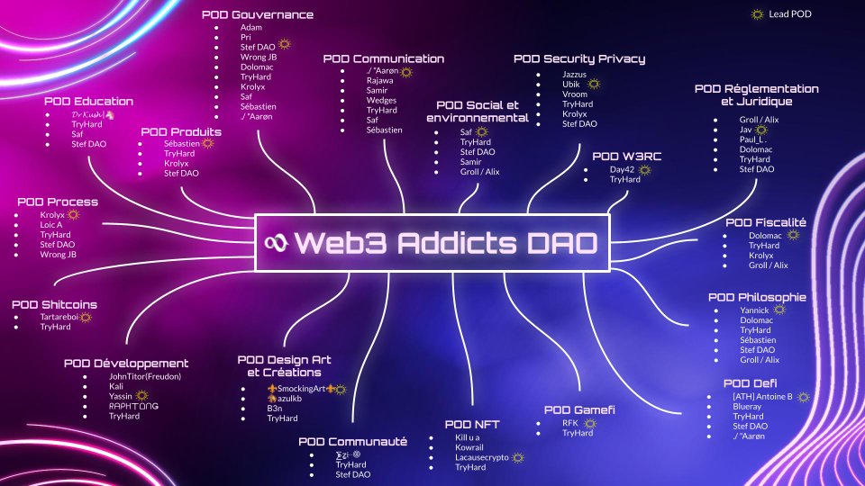 Web3 Addicts DAO tweet media