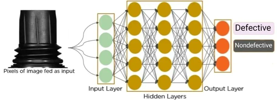 gp_pulipaka's tweet image. #DefectDetection For Plastic Assembled Parts WITH CNNs. #BigData #Analytics #DataScience #AI #MachineLearning #IoT #IIoT #Python #RStats #TensorFlow #JavaScript #ReactJS #CloudComputing #Serverless #DataScientist #Linux #Programming #Coding #100DaysofCode
geni.us/Defect-CNNs