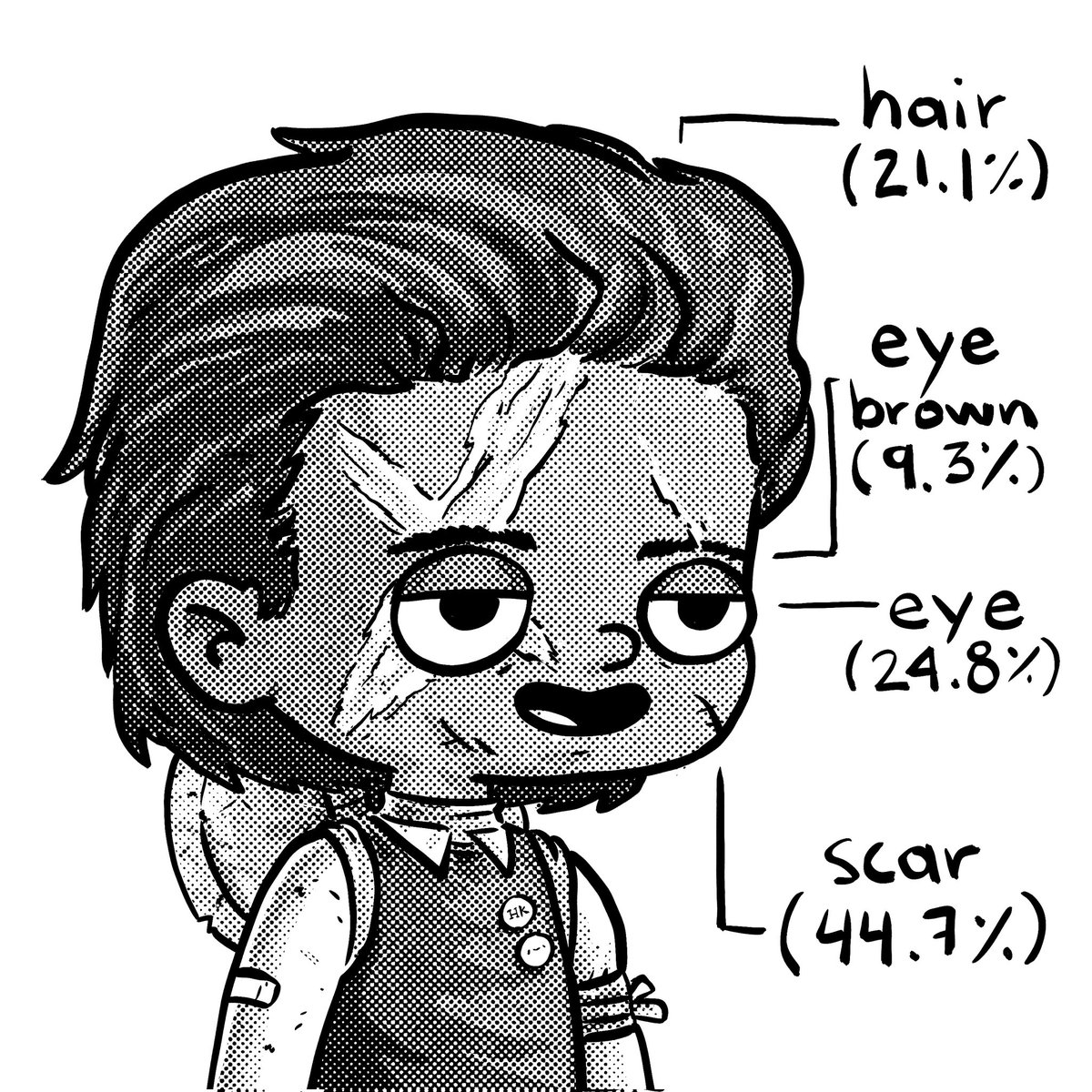 humankindArt's tweet photo. 📣 Poll Results Are In! Our community has spoken, and this the winning combination for our character design.

Thanks for voting, and stay tuned for more fun polls. https://t.co/trG4mvvJGj