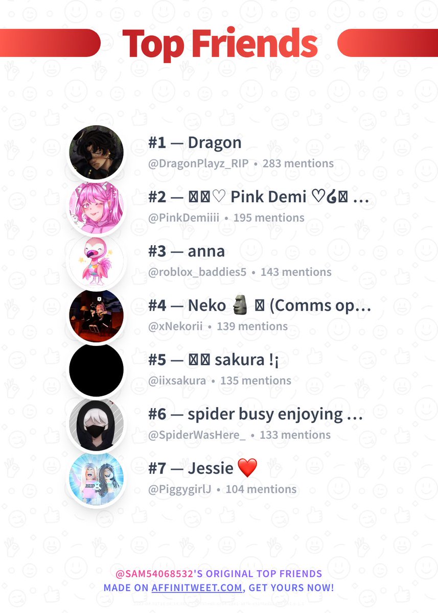 Sam54068532's tweet photo. ✨ Top Friends 

🥇 DragonPlayz_RIP
🥈 PinkDemiiii
🥉 roblox_baddies5
🏅 xNekorii
🏅 iixsakura
🏅 SpiderWasHere_
🏅 PiggygirlJ

➡️ https://t.co/SdmRZpl6GX https://t.co/09maVRFtvd