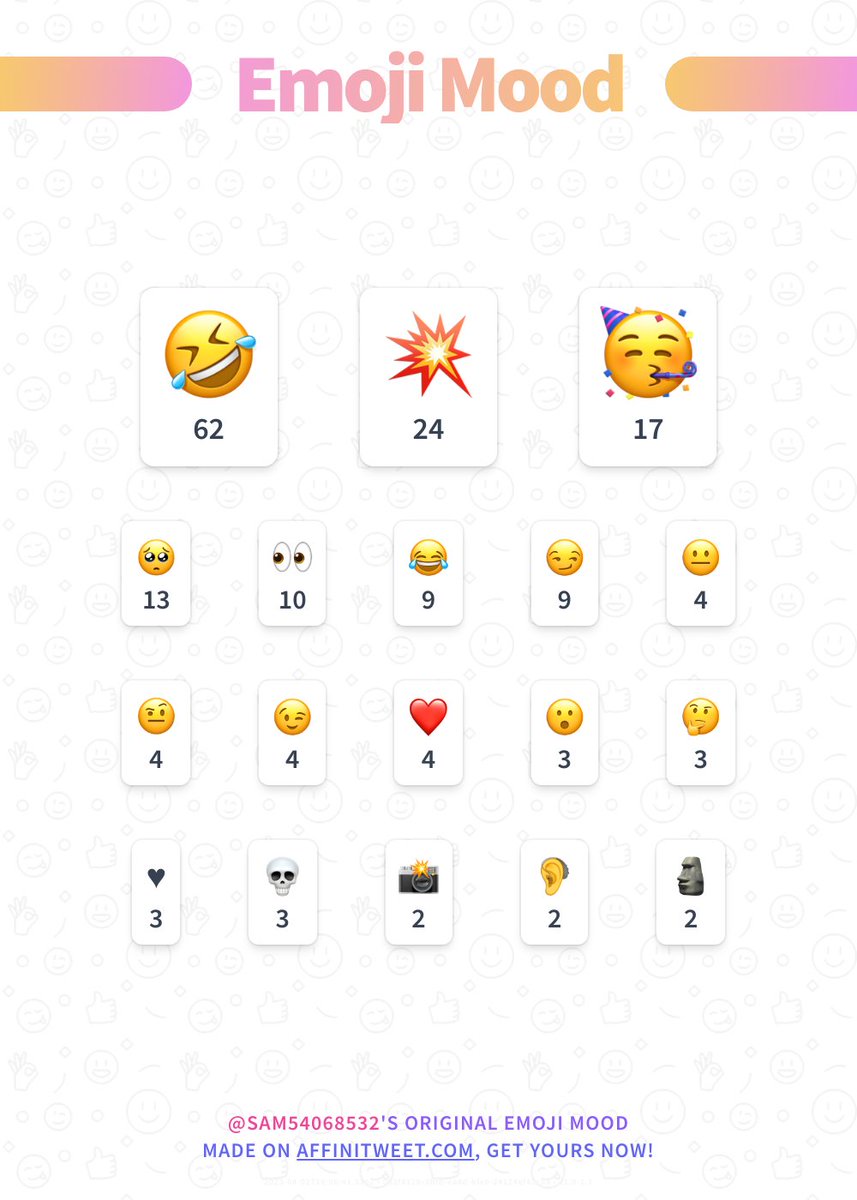 Sam54068532's tweet photo. ✨ Emoji Mood 

🤣, 💥, 🥳, 🥺, 👀, 😂, 😏, 😐, 🤨, 😉...

➡️ https://t.co/Tz7337RGS7 https://t.co/OnXvVgvjJt