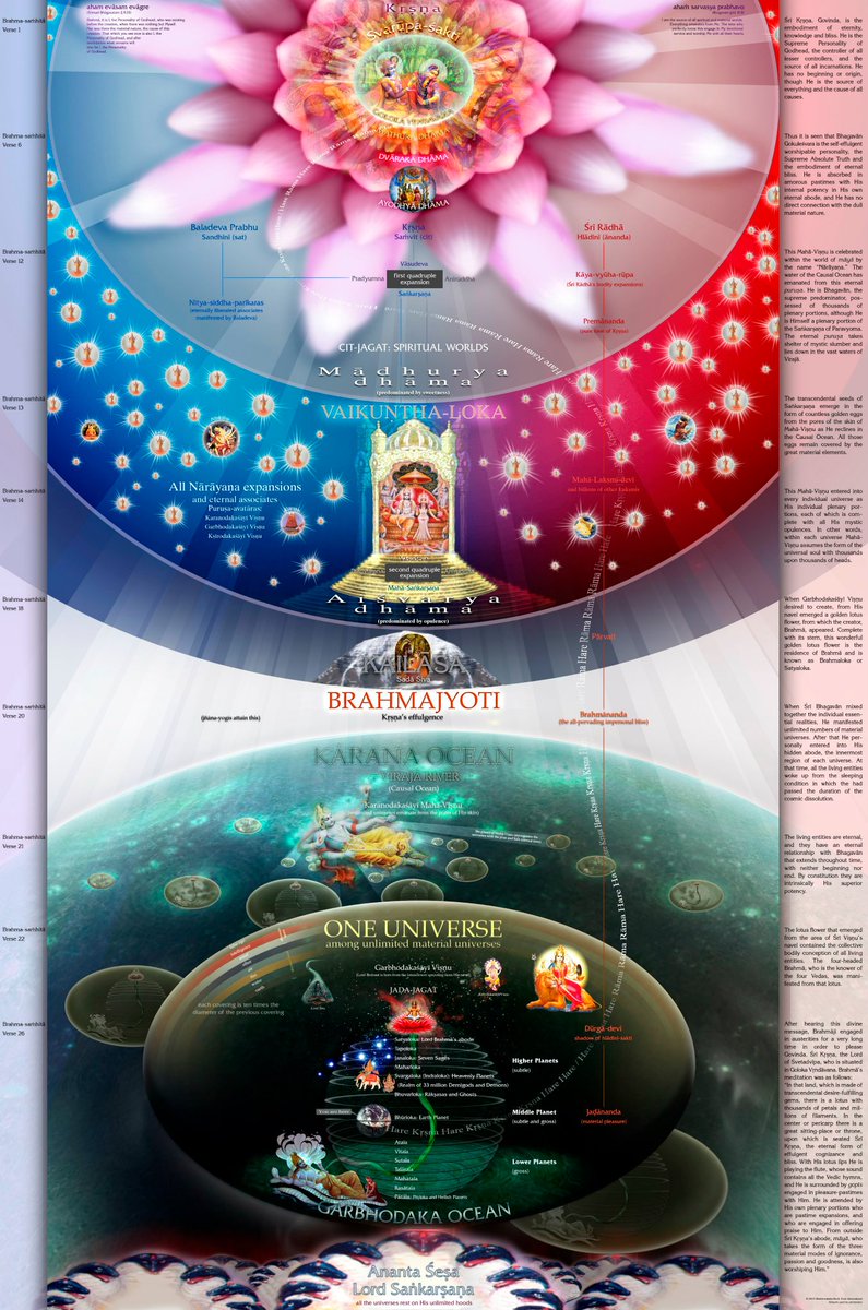 JohnMar77301444's tweet photo. Temple of the Vedic Planetarium Universal Chandelier Presentation https://t.co/VNEdMFW3e1 via @YouTube 

#ISKCON #HareKrishna #Krishna #Vedic #India #Hinduism #GolokaVrindavan #Vrindavan #SrilaPrabhupada #Mayapur #TOVP #NYC #Brooklyn #Queens #Bronx #StatenIsland #LongIsland #Om https://t.co/6jbrlpFdVY