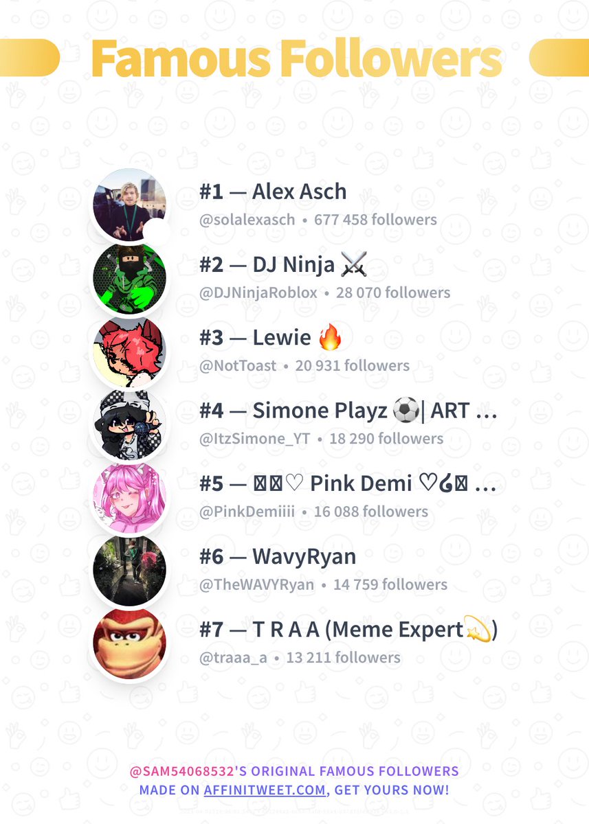 Sam54068532's tweet photo. ✨ Famous Followers 

🥇 solalexasch
🥈 DJNinjaRoblox
🥉 NotToast
🏅 ItzSimone_YT
🏅 PinkDemiiii
🏅 TheWAVYRyan
🏅 traaa_a

➡️ https://t.co/A6hjVejCCv https://t.co/iUCcehG9la
