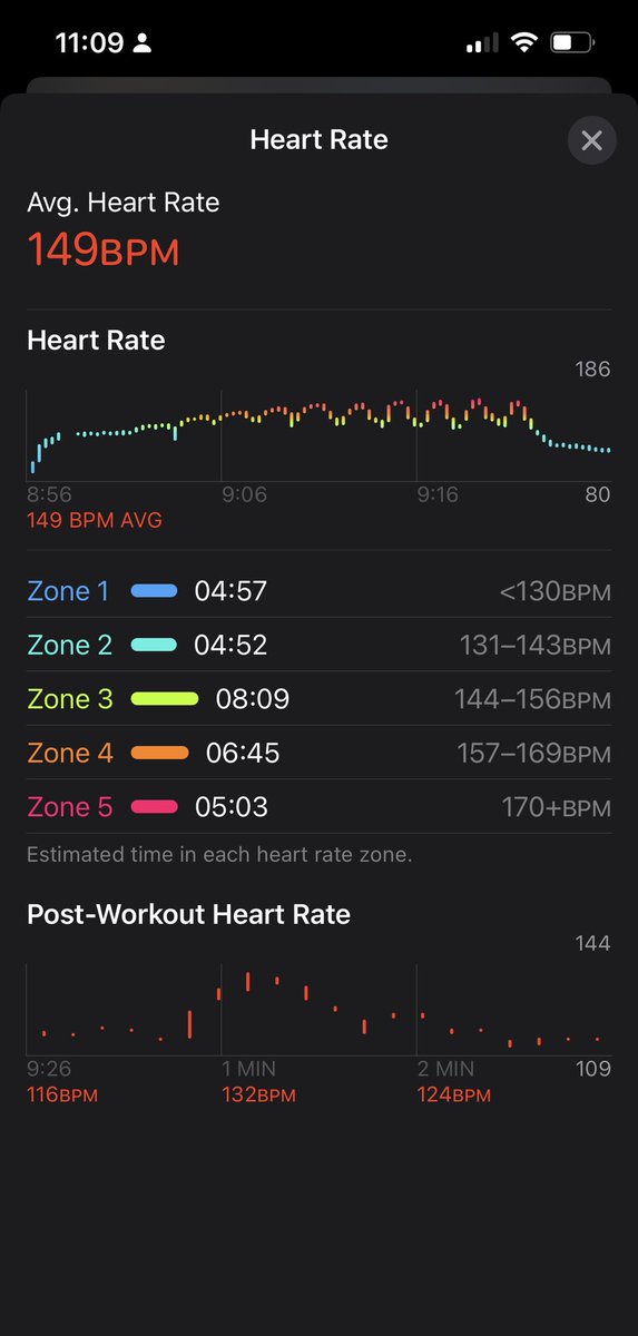 CarlaProducer8's tweet photo. Anyone else obsessed with the new Heart Rate Zone tracker on the Apple Watch? https://t.co/h1OKw9hBzq