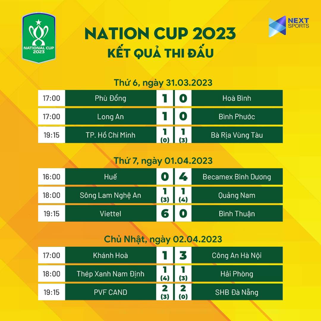 Kết Quả Bóng Đá V-League 2 Mới Nhất