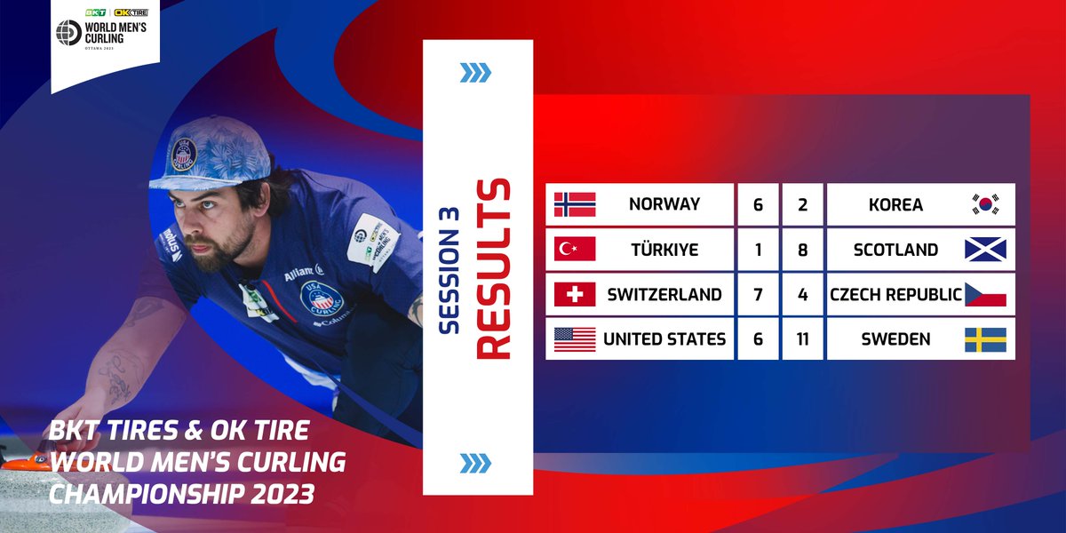 World Curling on Twitter "Session 3⃣ results from the World Men