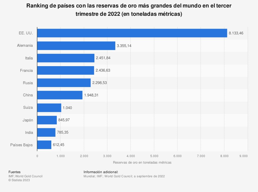 No será muy fácil la guerra económica contra USA.