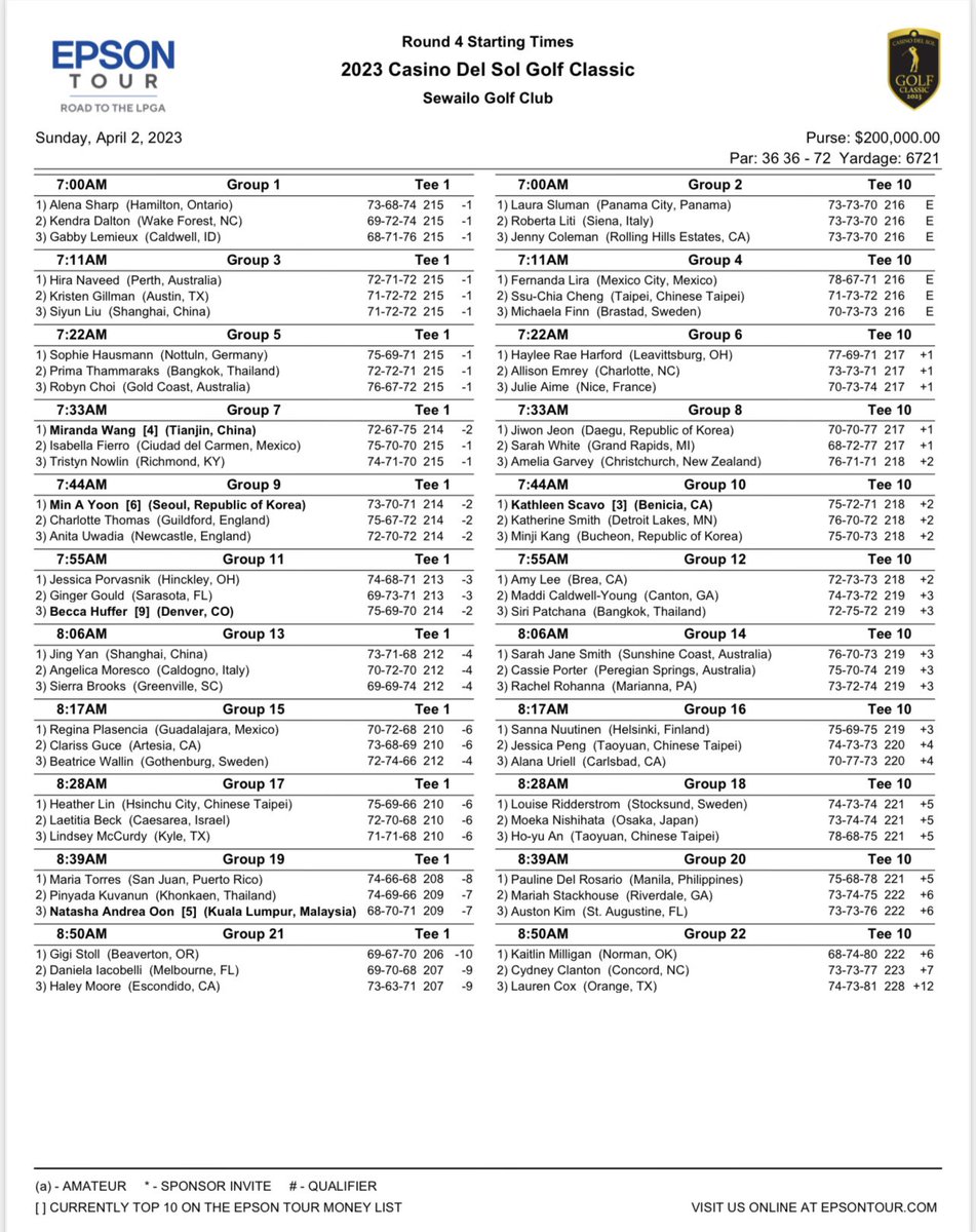 Epson Tour on Twitter "CDSClassic final round groupings ⬇️ Live
