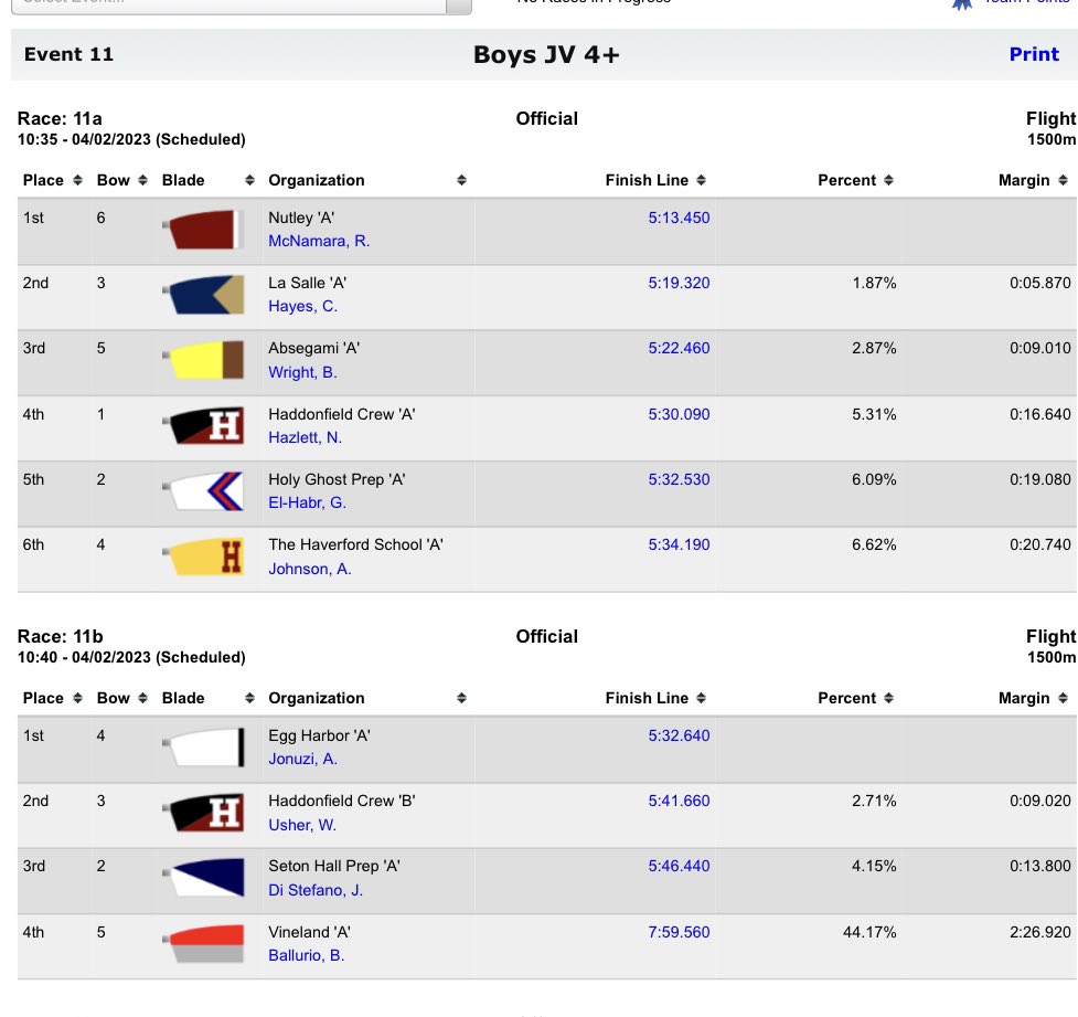 Congratulations to our Freshman Boys 4+ and JV 4+ boats on their strong runs today at the 3rd Manny Flick on the Schuylkill River! Way to push, gentlemen!