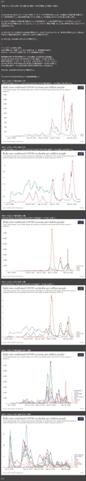 ・新型コロナ：日本・近隣・欧米のデータ：「ウィズコロナ」政策は非常に危険＝台湾・韓国・中国で感染爆発2023年1月26日