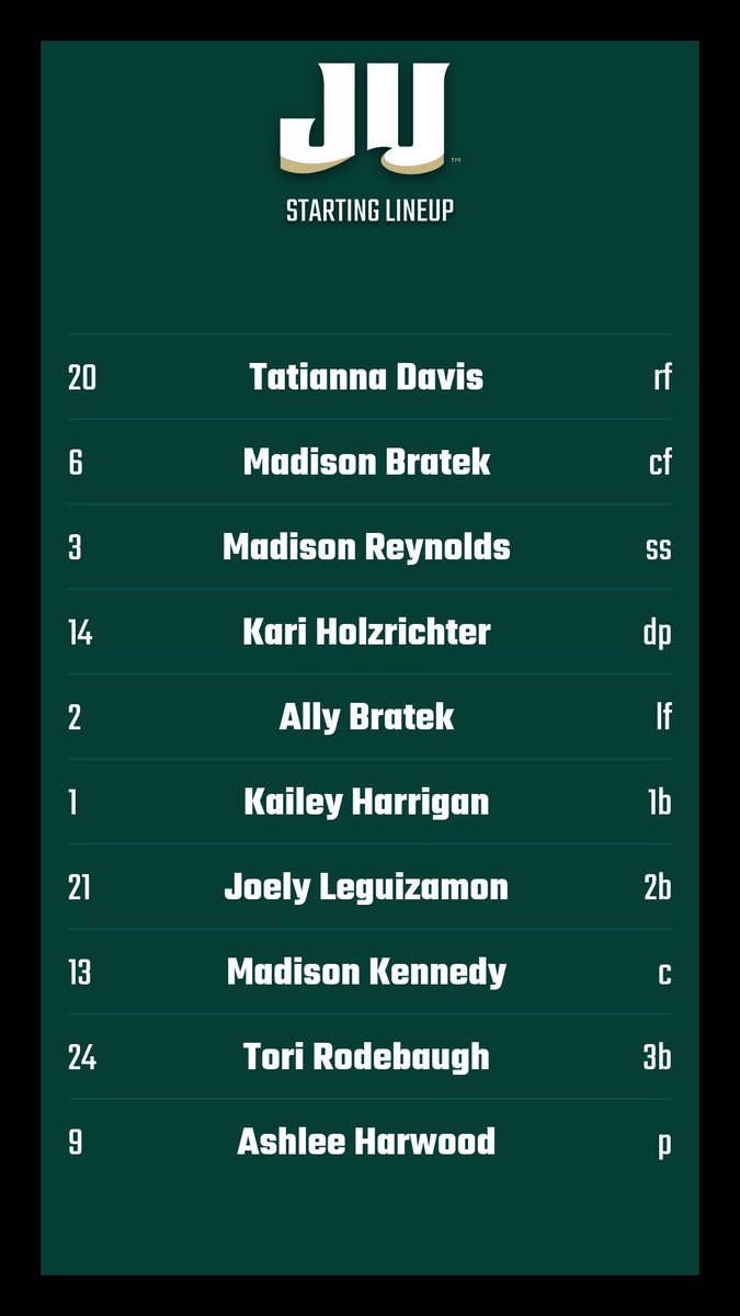 Starting lineup for today's series finale against Central Arkansas!

📊fal.cn/3x4Dv

#JUPhinsUp X #Together