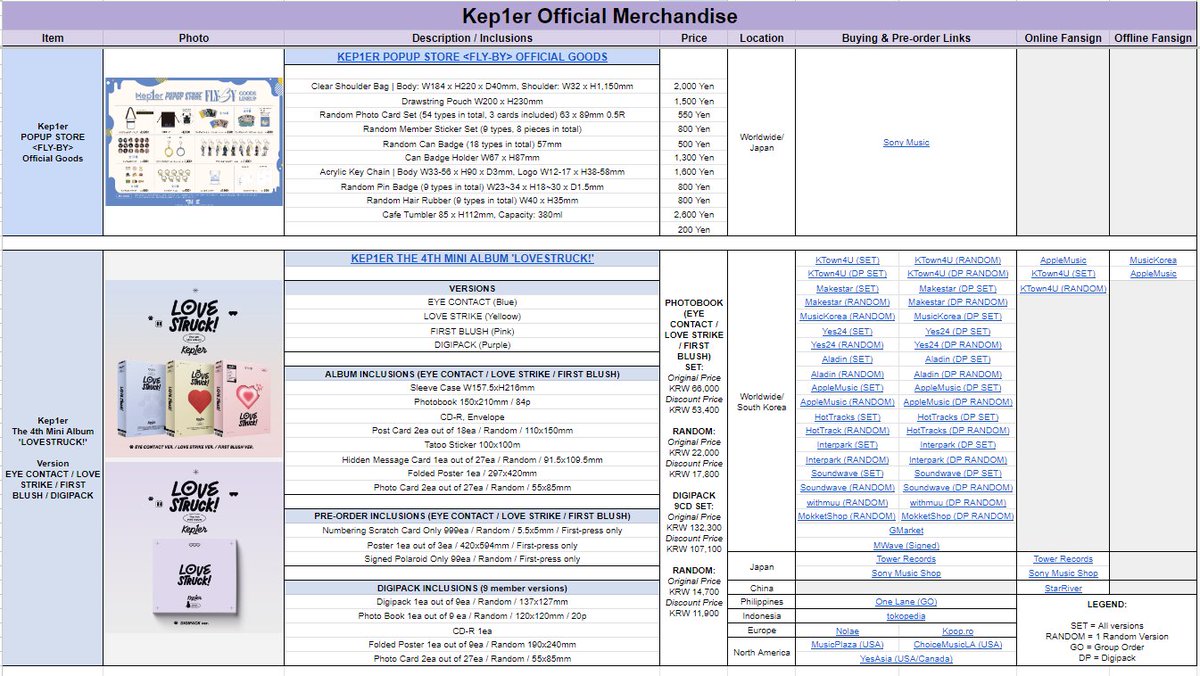 TeamStar9irls's tweet photo. [Quick Archive Index Update]

Updated the Merchandise Tab in the Archive to include Kep1er <FLY-BY> Popup Store Goods and The 4th Mini Album 'LOVESTRUCK!' with all the Pre-order Links. 

Will continue to update the list!

Please check it out here:
https://t.co/Ym3CtW1qSN https://t.co/BA3bfrlP2i