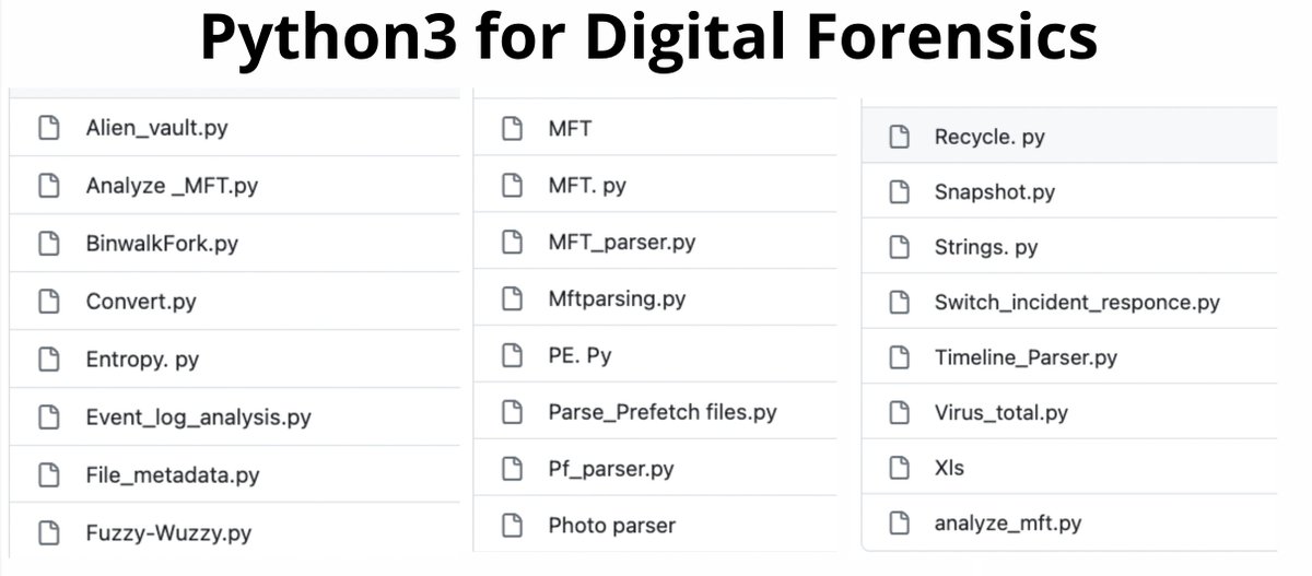 cyb_detective's tweet image. Python3 for Digital Forensics
A small collection of #python scripts for routine #dfir tasks:
Metadata extraction;
Timeline parsing
MFT parsing and analysis
Event log analysis
and more
github.com/sima456/Digita…
Contributor @Ish_dante