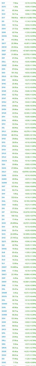 TheArchitect_GT's tweet image. April 2023
Stock Scanz!
Here you will find stocks on a ten Day uptrend, which you can use for any potential plays.

#StockScan #Stocks #GorillaTrading #MomemtuemStockPicks

$TSLA $AMC $TRKA $INZY $LULU $ABUS $RIOT $HUT $RBLX $MULN $SKLZ $BFRG $BTBT $SERA $JOBY $DWAC