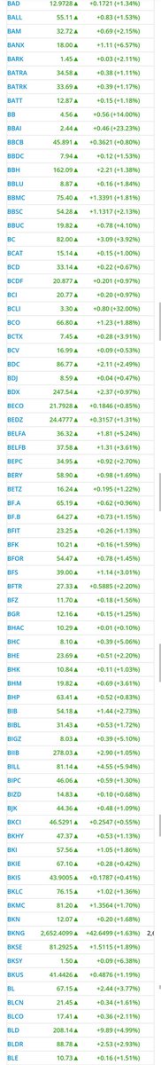 TheArchitect_GT's tweet image. April 2023
Stock Scanz!
Here you will find stocks on a ten Day uptrend, which you can use for any potential plays.

#StockScan #Stocks #GorillaTrading #MomemtuemStockPicks

$TSLA $AMC $TRKA $INZY $LULU $ABUS $RIOT $HUT $RBLX $MULN $SKLZ $BFRG $BTBT $SERA $JOBY $DWAC
