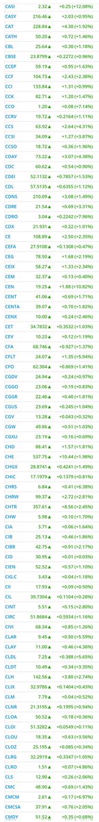 TheArchitect_GT's tweet image. April 2023
Stock Scanz!
Here you will find stocks on a ten Day uptrend, which you can use for any potential plays.

#StockScan #Stocks #GorillaTrading #MomemtuemStockPicks

$TSLA $AMC $TRKA $INZY $LULU $ABUS $RIOT $HUT $RBLX $MULN $SKLZ $BFRG $BTBT $SERA $JOBY $DWAC