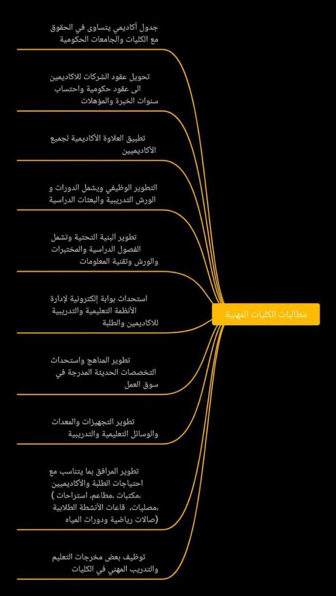 as6_35's tweet photo. #الكليات_المهنيه_تستغيث https://t.co/q3p07HkQmf