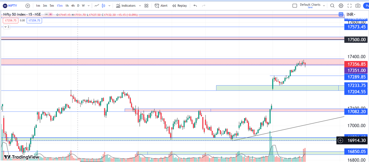 PSTrader9's tweet photo. #NIFTY

Levels on 15 Min TF for 3rd APR  2023  

Telegram channel
 https://t.co/I8yFIsKYJT 

Retweet for max reach. 

 #StockMarketindia #SGXNIFTY #stocks #optiontrading #optionbuying #NiftyBank #biftybank #bnf #Nifty #finnifty #intraday #nse #intradaytrading https://t.co/Qz86f2k6mL