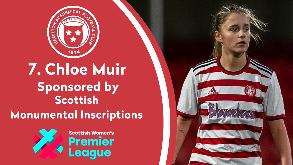 Full Time | Accies 2-0 Glasgow Women 

A dominant Accies pick up all 3 points in todays @swpl encounter. 

<a href="/AustinEilidh/">Eilidh Austin</a> picked up her first Accies goal and <a href="/ChloeMuir17/">Chloe Muir</a> secured the points. 

Reaction to follow.