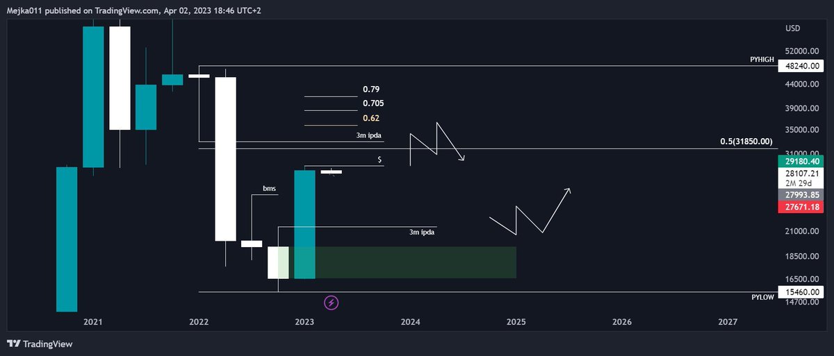 thread3rs's tweet image. I never left, I just let price do its thing ✍️🏿