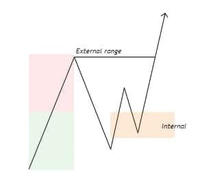 thread3rs's tweet image. I never left, I just let price do its thing ✍️🏿