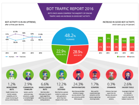 HaydenARichards's tweet image. 11 Stunning SEO Data Visualizations To Inspire Your Reporting via @rightrelevance buff.ly/3IHrCDN #data #visualizations