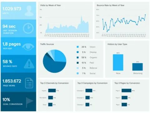 HaydenARichards's tweet image. 11 Stunning SEO Data Visualizations To Inspire Your Reporting via @rightrelevance buff.ly/3IHrCDN #data #visualizations