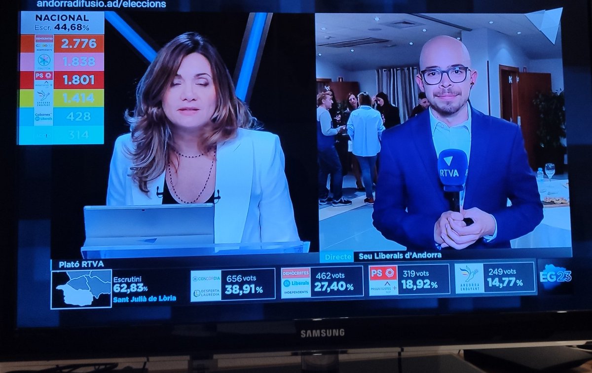 Xavier_Palma's tweet photo. Enganxats a @rtvandorra Felicitats un cop més @GemmaRial i a tot l'equip, una feina excel.lent així com la majoria dels mitjans de comunicació per una tasca imprescindible: informar els ciutadans. https://t.co/0Mcq9fsyAr