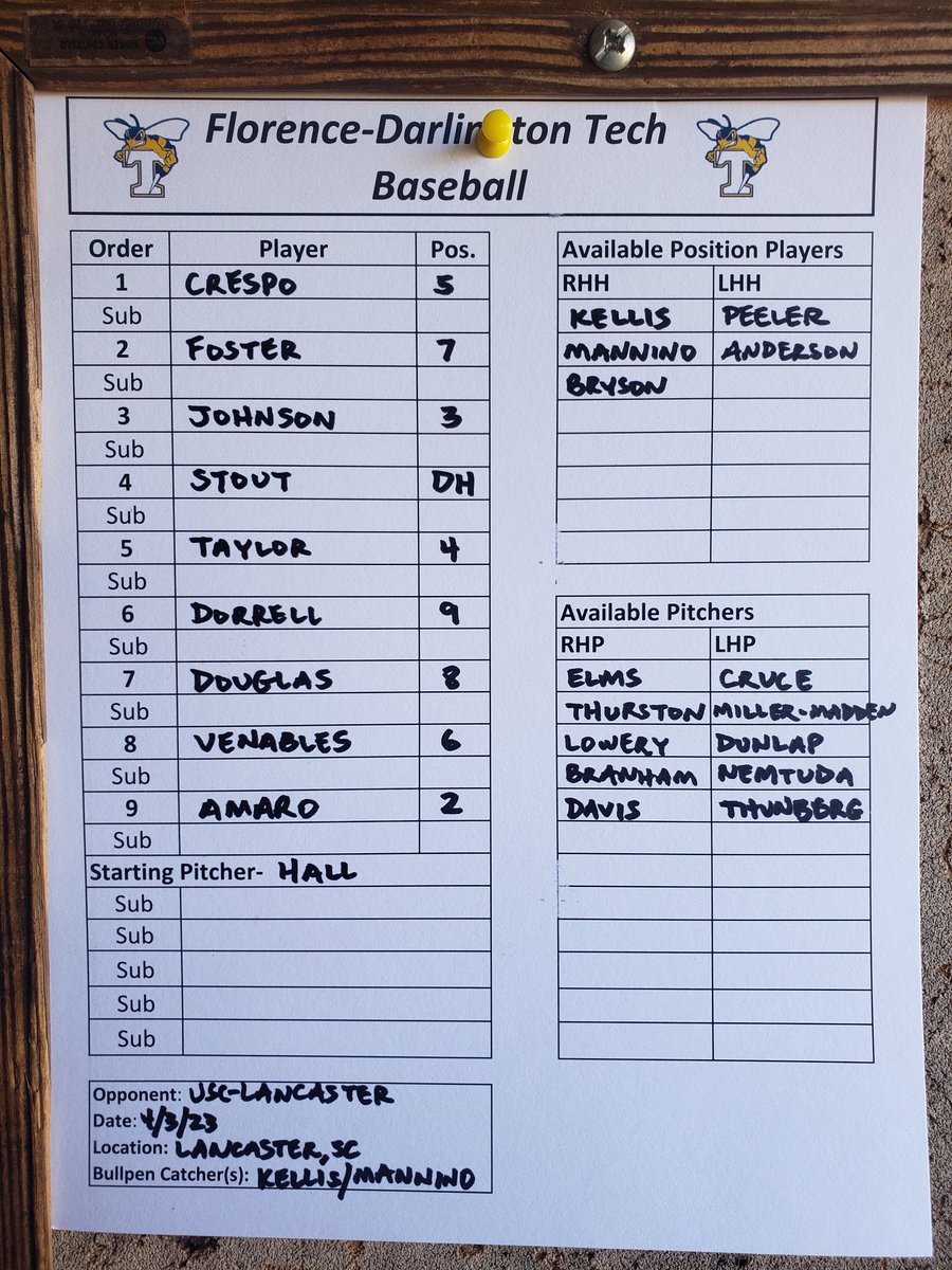 Rudy Jones on Twitter "RT FDTCbaseball Starting lineup vs. USC