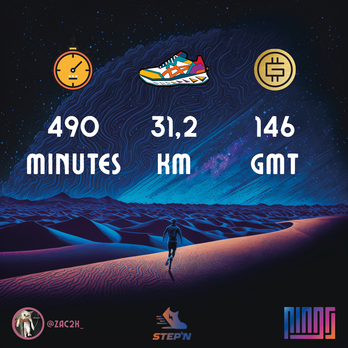 This week, our <a href="/Stepnofficial/">STEPN GO</a> scholar <a href="/ZaC2k_/">zac2k</a>
made a total of 146 GMT! 

👟: 1 Walker Rare / 2 lvl 4 Comfort Gems with 14 energy⚡️

🌎: 4860g of carbon dioxide saved! 

  See you next week!🤯

 #stepn #nft #crypto #dao #metaverse #run #move #NFT #Bitcoin  #running