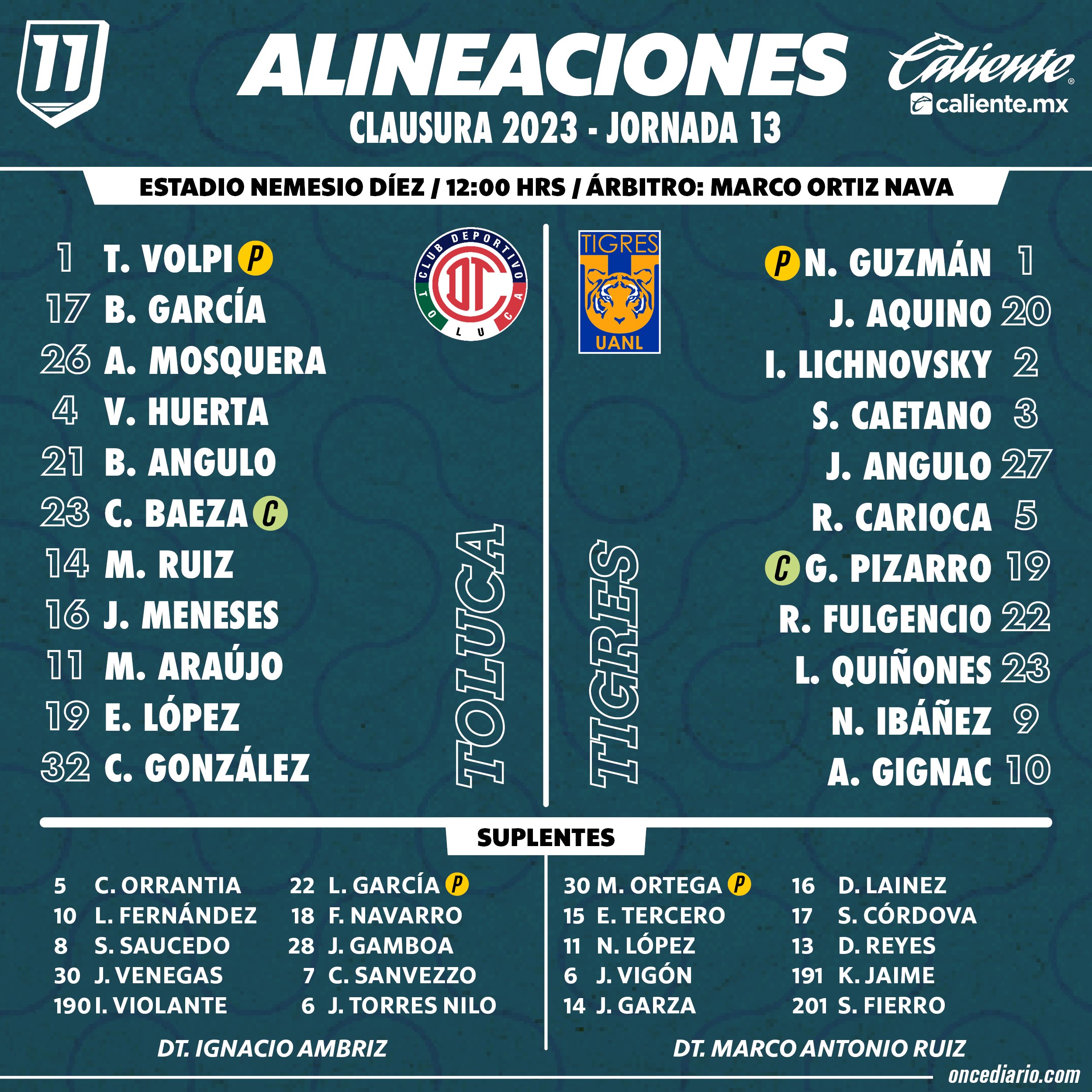Alineaciones del Toluca vs. Tigres