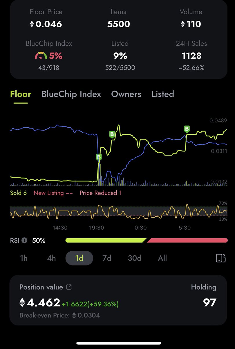 CycleProtocol's tweet photo. For those that listened congratulations โฆ for those that didnโt โฆ itโs not too late!!! @EnvisionNFT #ProjectEnvision #skellies #GetBoned https://t.co/Qxe1P1yYzP