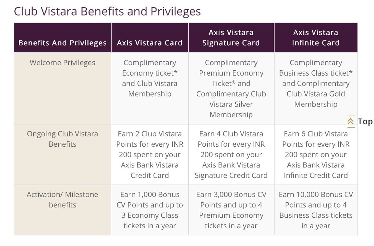 2 Vistara Credit Cards That Earned Me 5 Business Class Tickets 5 2-vistara-credit-cards-that-earned-me-5-business-class-tickets-5