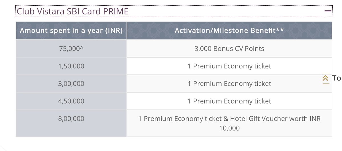 2 Vistara Credit Cards That Earned Me 5 Business Class Tickets 5 2-vistara-credit-cards-that-earned-me-5-business-class-tickets-5