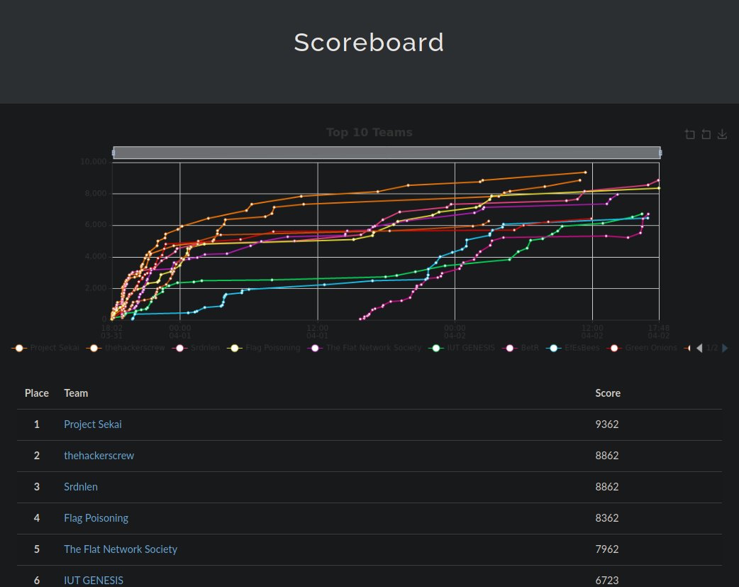 Flag Poisoning | CTF Team tweet media
