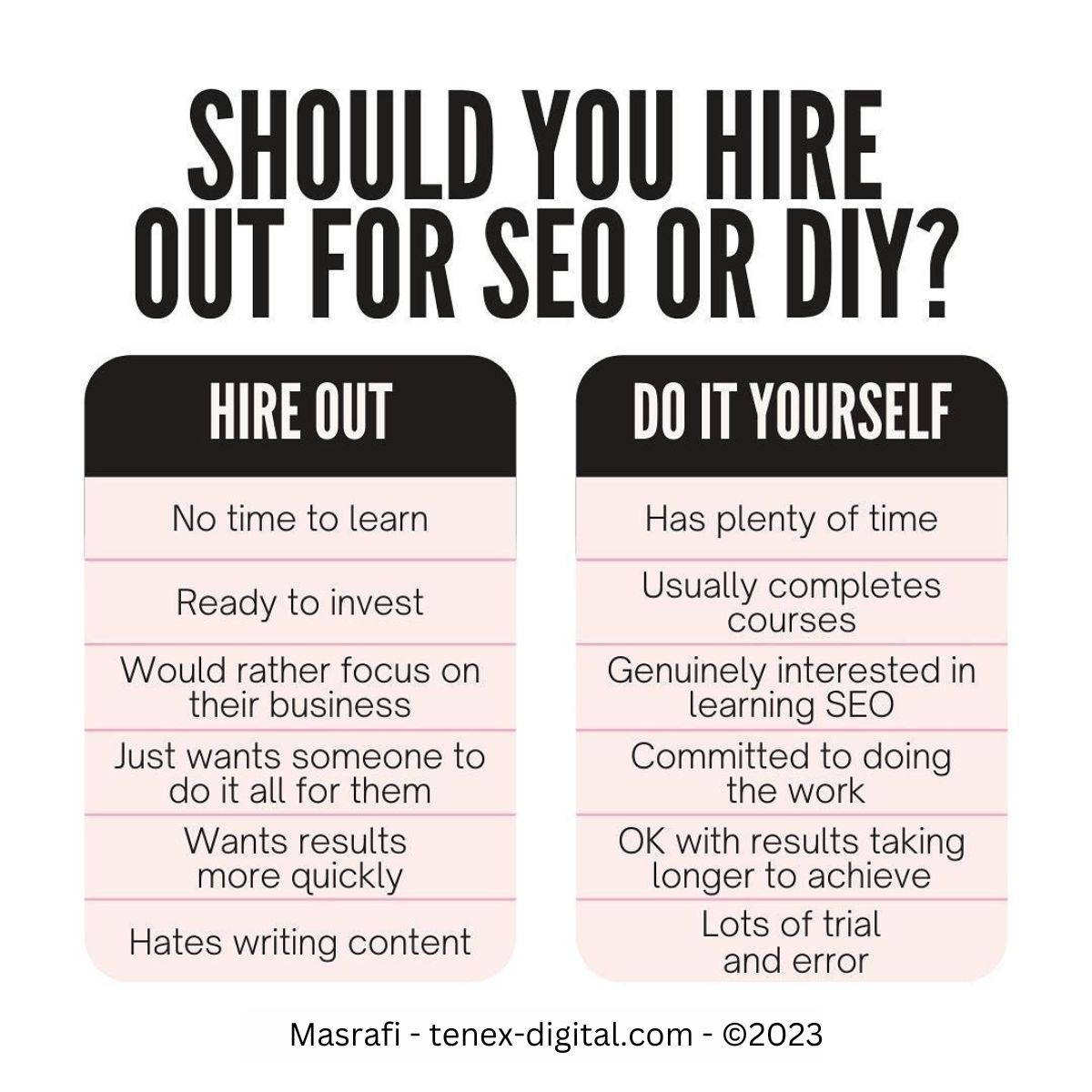 Should you hire out for SEO or DIY?

#seo #seotips #searchengineoptimization #searchengines #help #hiring #business #experience #seotipsandtricks #seoservices #seostrategy #seoexperts #tenex_digital #digitalmarketingagency #digitalmarketingtips