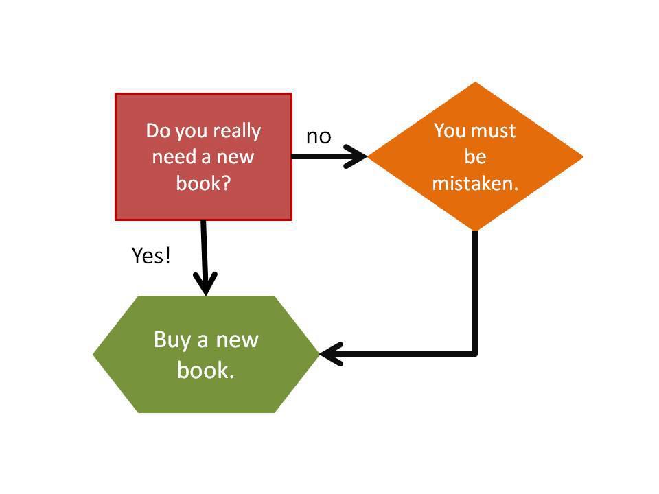 RembrandtsRoom's tweet photo. I get it. 📚 https://t.co/hXkAodEcZq