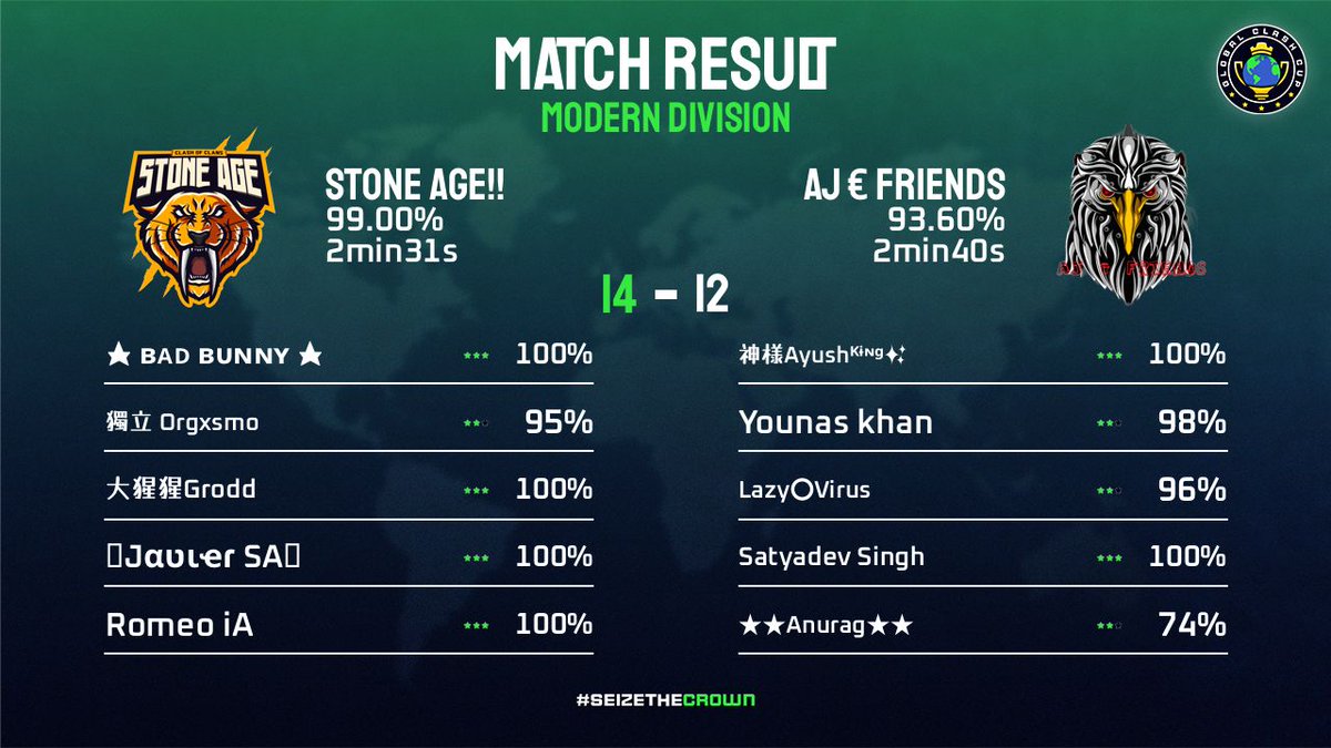 Stone Age!! tweet media