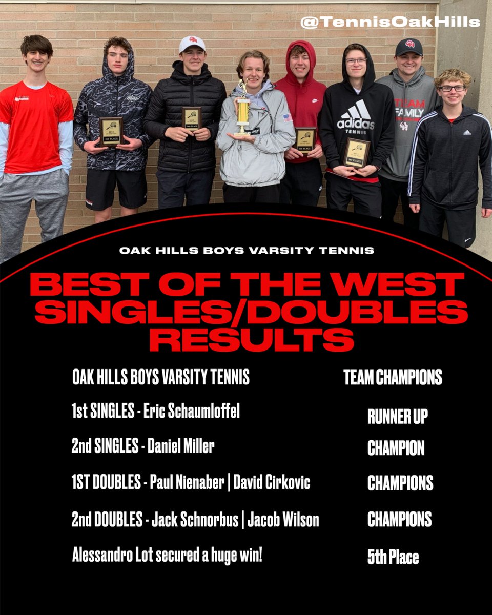 Oak Hills AD (@weareoakhills) on Twitter photo <a href="/TennisOakHills/">Oak Hills Tennis</a> wins the Best Of The West
<a href="/OHBoosters/">Oak Hills Athletic Boosters</a> <a href="/OHLSD/">Oak Hills Schools</a> <a href="/OakHills_HS/">OHHS Highlanders</a> <a href="/OHHSRedSea/">OHHSRedSea</a> <a href="/gmcsports/">GMC Sports</a> <a href="/TennisOakHills/">Oak Hills Tennis</a> wins the Best Of The West
<a href="/OHBoosters/">Oak Hills Athletic Boosters</a> <a href="/OHLSD/">Oak Hills Schools</a> <a href="/OakHills_HS/">OHHS Highlanders</a> <a href="/OHHSRedSea/">OHHSRedSea</a> <a href="/gmcsports/">GMC Sports</a>