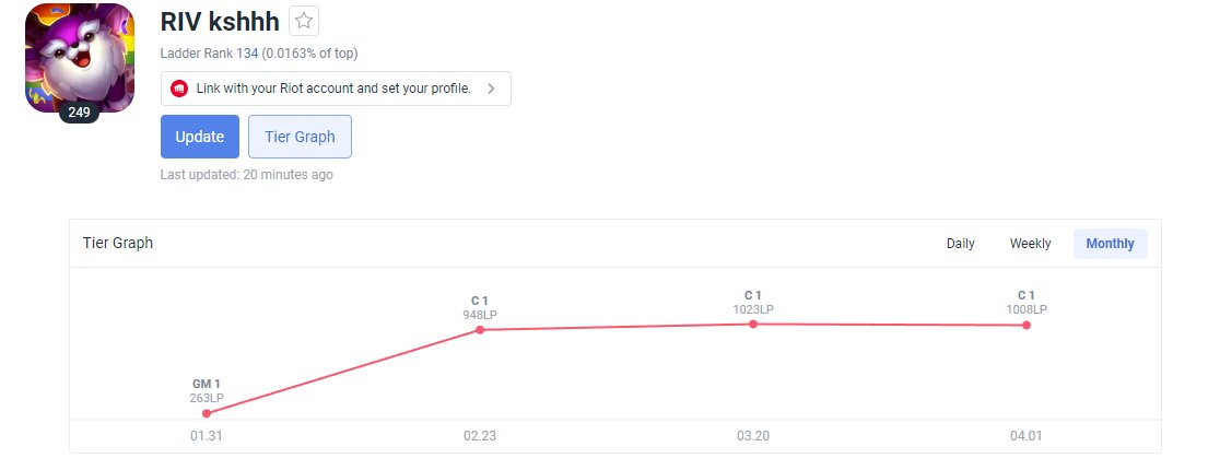 Buenass, me encuentro free agent escuchando ofertas para el proximo split.
Contactarse por MD o Discord keishao#9558
Se agradece difusion!!😁
adjunto opgg