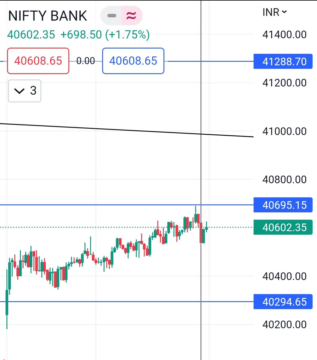 Siddique1989's tweet photo. #banknifty #trading #Levels https://t.co/5MCSJ0n6gt