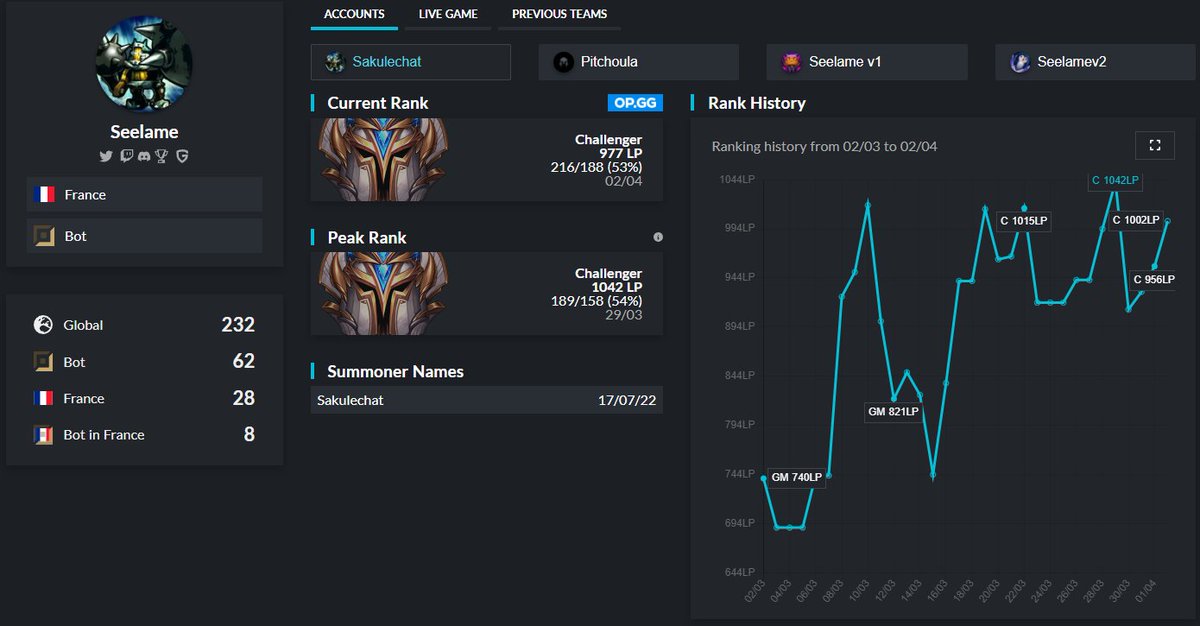 Hey, after a long break and a lot of introspection, I'm really happy to say that I decided to come back for summer. 
I'm mainly looking for ERL1, I'm able to do tryouts and I'm ofc able to relocate.
Thanks for consideration &lt;3